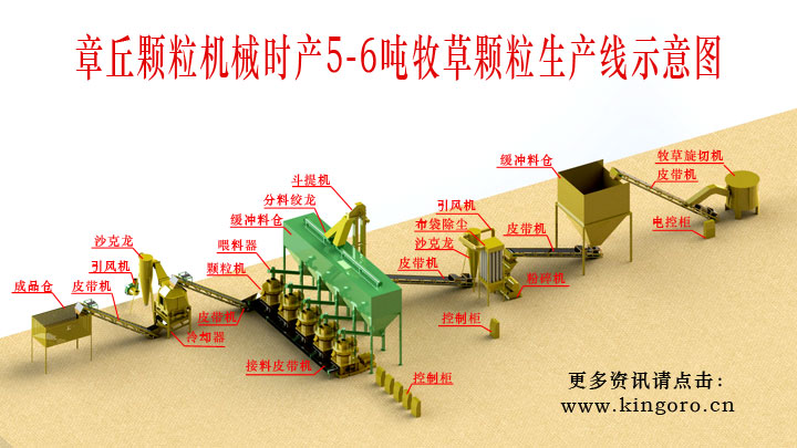 1468481543435309.jpg 牧草生產(chǎn)線.jpg