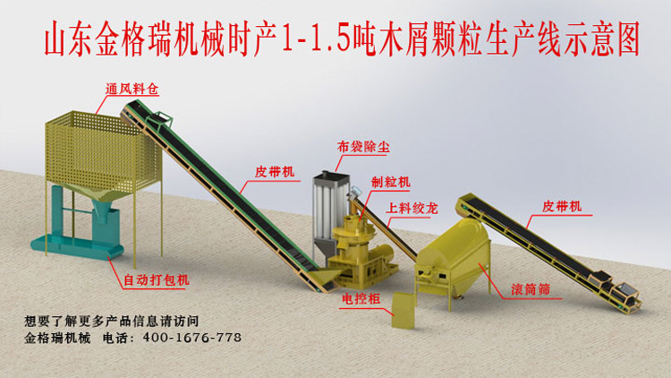 如何做才能夠使生物質(zhì)顆粒機設(shè)備的產(chǎn)量有所提高 如何做才能夠使生物質(zhì)顆粒機設(shè)備的產(chǎn)量有所提高