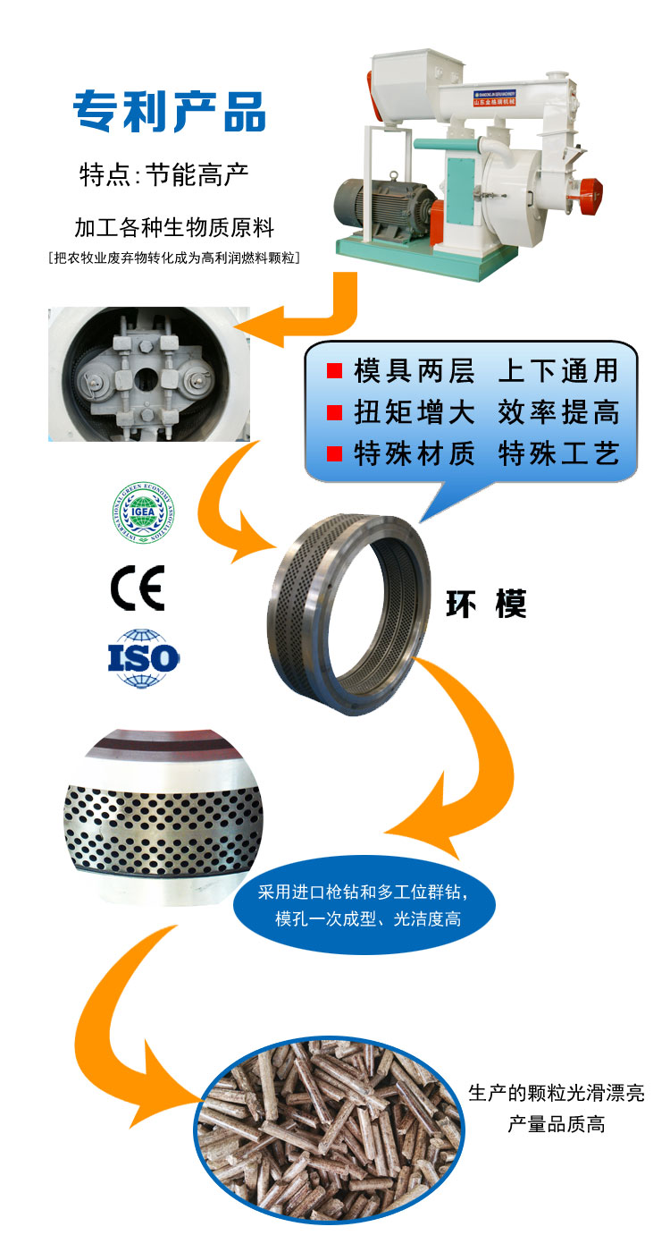 木屑顆粒機設(shè)備廠家如何選擇 木屑顆粒機設(shè)備廠家如何選擇